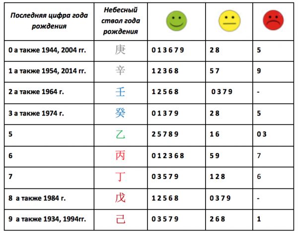 Таблица отношений октябрь 2016