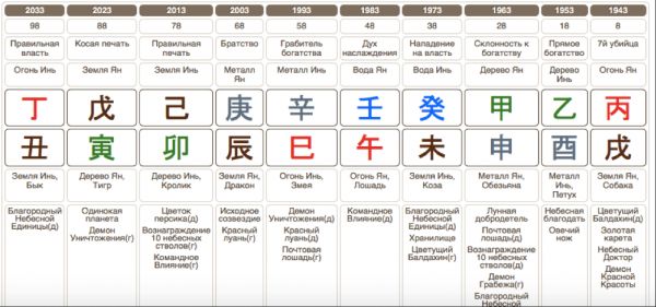 Стопы удачи в карте Бацзы