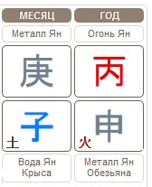 Прогноз на месяц Металлической Крысы 06.12.2016 &ndash; 05.01.2017