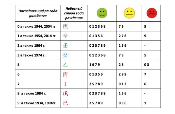 Таблица Ци Мэнь февраль 2017