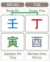 Прогноз на месяц Водного Тигра 03.02.2017 &ndash; 04.03.2017&nbsp;