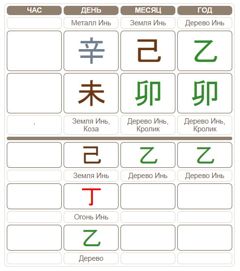 Дмитрий Ефимович гороскоп