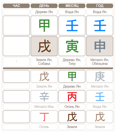 Карта Бацзы Ивана Телегина