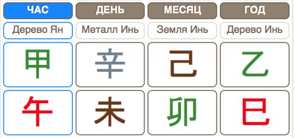 Бацзы дня полета в космос